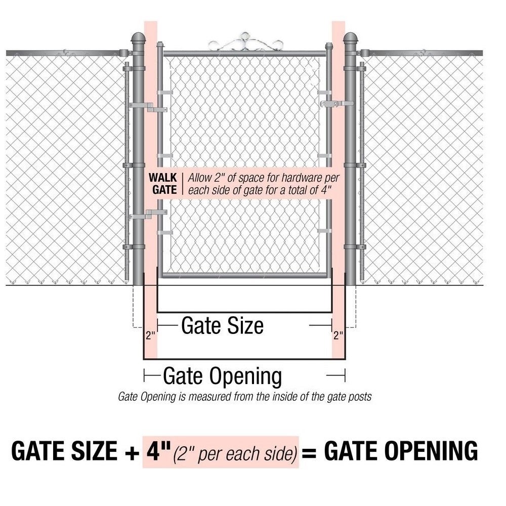 Gates & Hardware